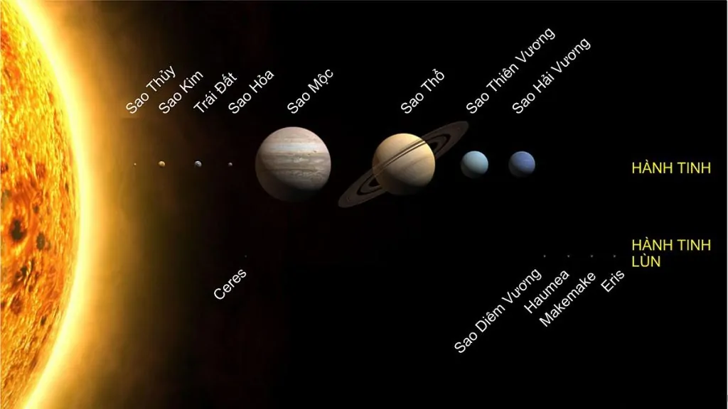 1200px-solarplanets-vi-1024x576-1 Hệ Mặt Trời
