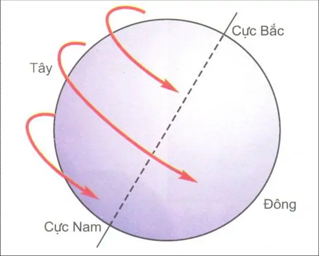 trai-dat-quay-quanh-truc Trái đất quay quanh trục